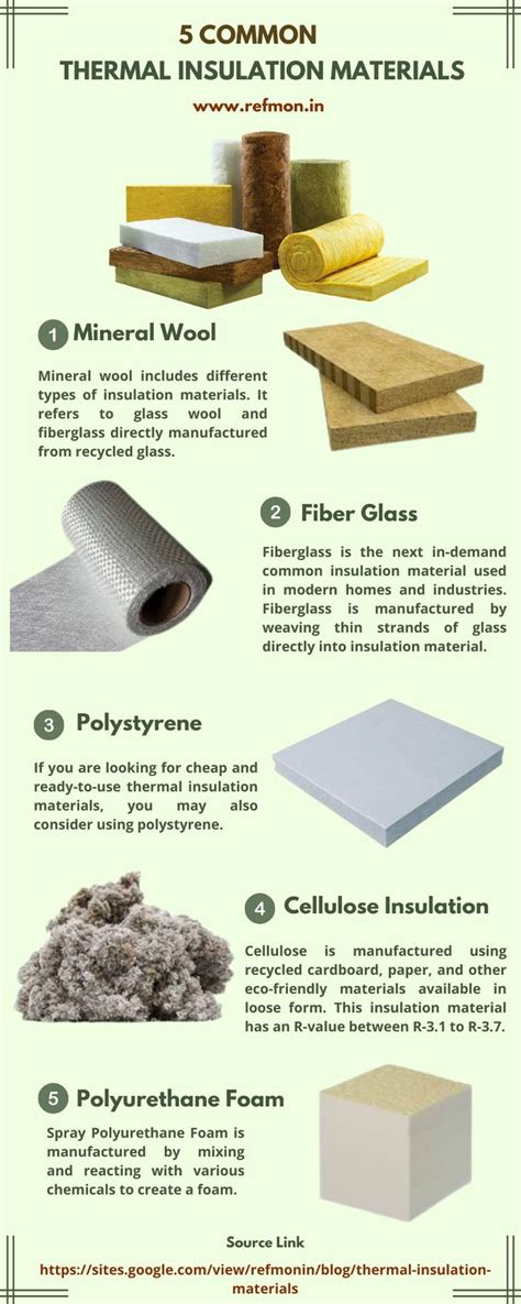 Types of Thermal Insulation Materials