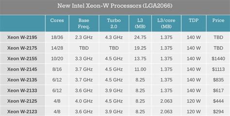 Intel announces new workstation focused Xeon W processors - 9to5Mac