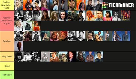 Doctor Who Companions Ranked Tier List (Community Rankings) - TierMaker