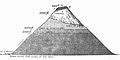 Category:Diagrams of stratovolcanoes - Wikimedia Commons