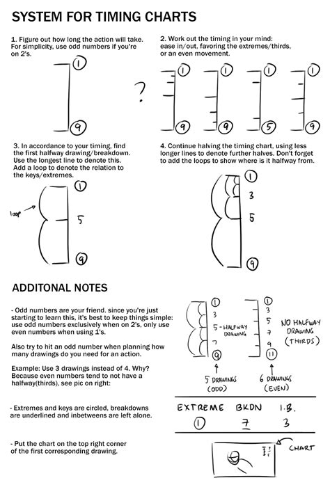 System for timing charts ~ BOGEY'S WHIMSIES