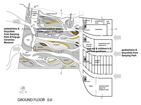 Gallery of New Taipei City Museum of Art Proposal / Design Initiatives - 9