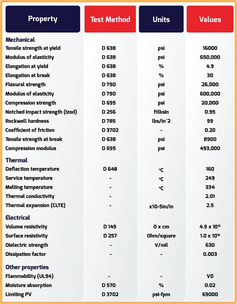 PVDF | new-ind-plastics