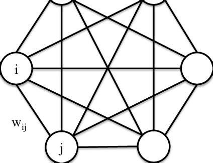 An example of a Hopfield network with 6 neurons. w ij is the weight... | Download Scientific Diagram