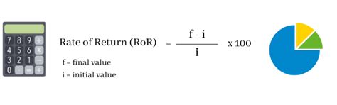 Rate of Return: How to Calculate, Types & Examples - BoyceWire