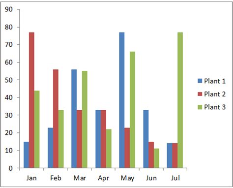 Column Chart And Graph Templates Moqups - Riset