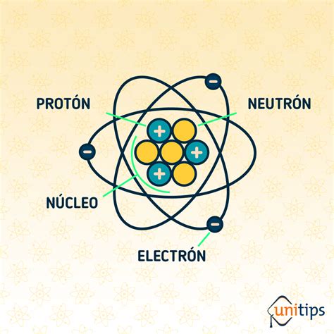 Estructura Del Atomo Y Modelos Atomicos | Porn Sex Picture