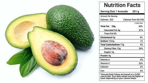 10 Avocado Nutrition Facts (Most People Don’t Know About)