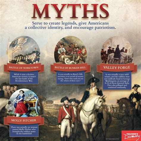 American Revolution Mini-Poster Set, Social Studies: Teacher's Discovery