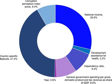 Trends and drivers of government health spending in sub-Saharan Africa, 1995–2015 | BMJ Global ...