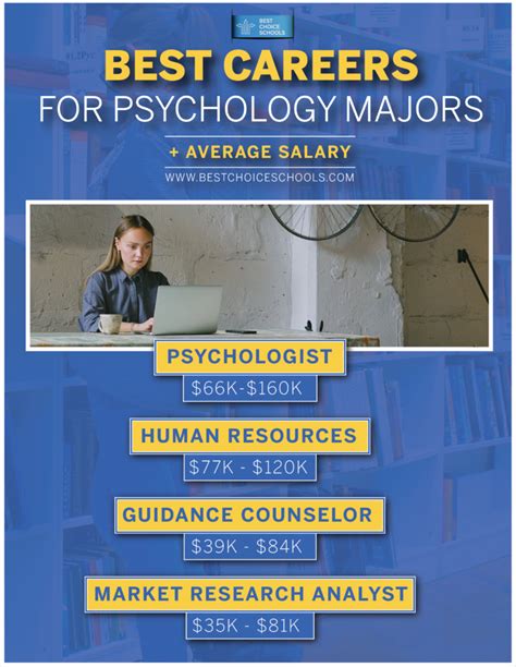 10 Best Online Schools for Psychology - Best Choice Schools