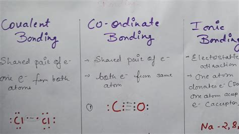 Diffrence between Covalent Bond | Coordinate bond | Ionic bond - YouTube