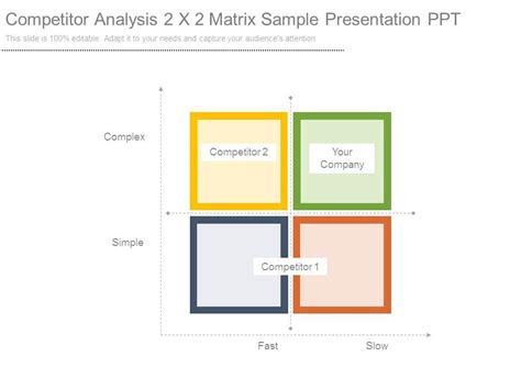 Competitor Analysis 2x2 Matrix Sample Presentation Ppt | PPT Images Gallery | PowerPoint Slide ...