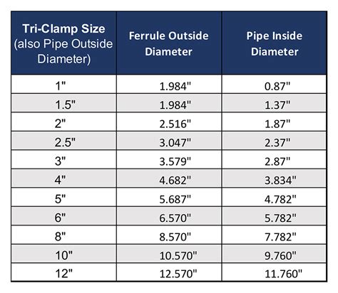 Hose Pipe Clamp Size Chart Online Codes | www.alphamedicalmanagement.com