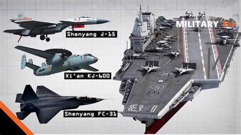 China’s new super carrier boasts Ford-class tech | DefenceHub | Global ...