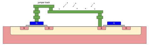 How to stop the antenna effect from destroying your circuit - EDN Asia