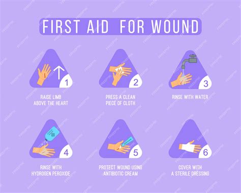 Premium Vector | First aid for wound. Emergency situation, bleeding cut on the palm. First aid ...