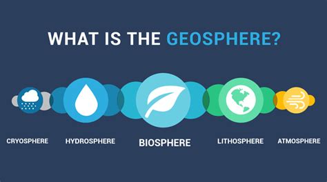 How To Define the Geosphere - Earth How