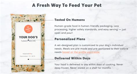 Pricing Information for The Farmer’s Dog (2022) – KeepingDog