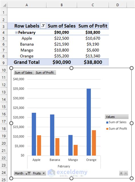 How to Filter a Pivot Chart in Excel (5 Suitable Ways) - ExcelDemy