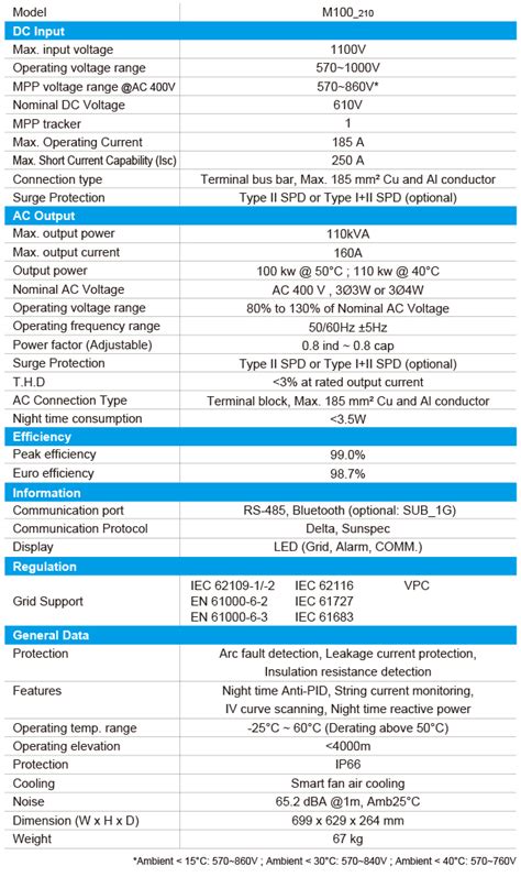 Products - Photovoltaic Inverter - Delta