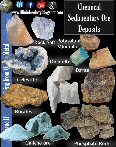 Sedimentary Ore Deposits ~ Mining Geology