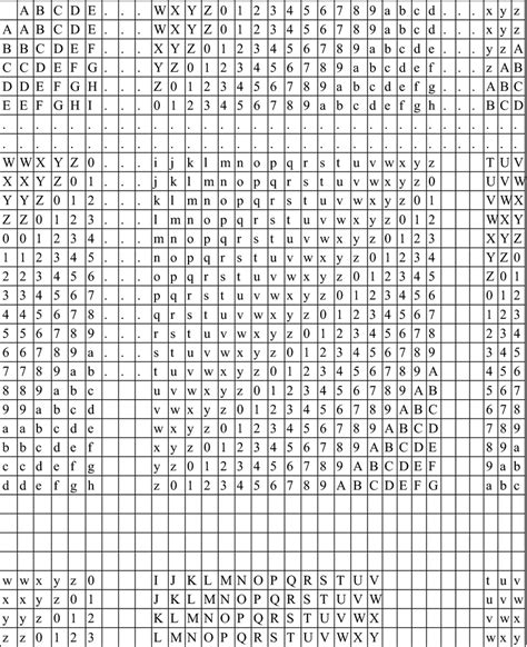 Enhanced Vigenere cipher table | Download Scientific Diagram