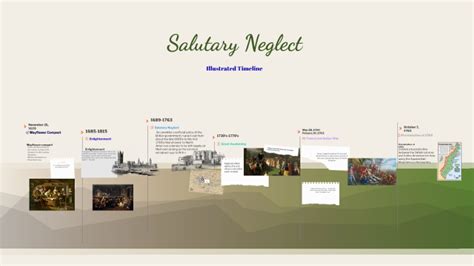 Salutary Neglect Timeline by Amy D on Prezi