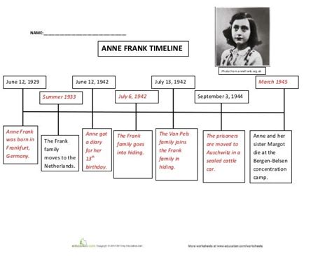 Anne frank-timeline-worksheet