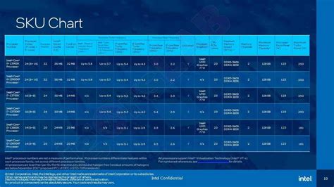 Intel 13th Gen Raptor Lake Desktop CPU launch slides leaked