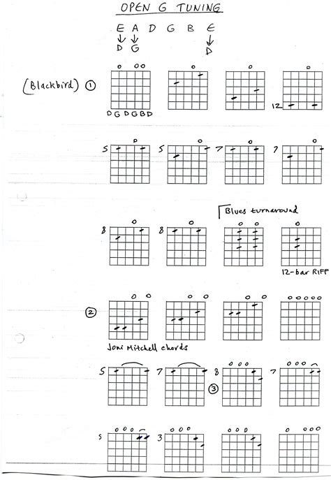 Open G Tuning On Guitar | Open g tuning, Guitar tips, Music theory guitar