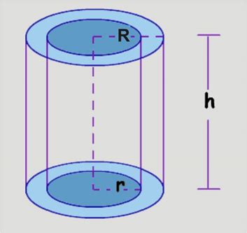 Area of Hollow Cylinder - Curved and Total Surface Area of a Hollow Cylinder