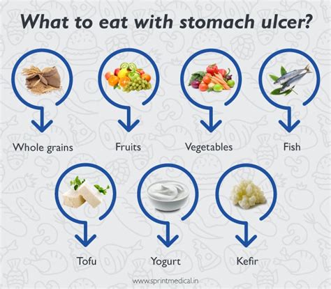 What to eat with stomach ulcer? : r/Gastritis