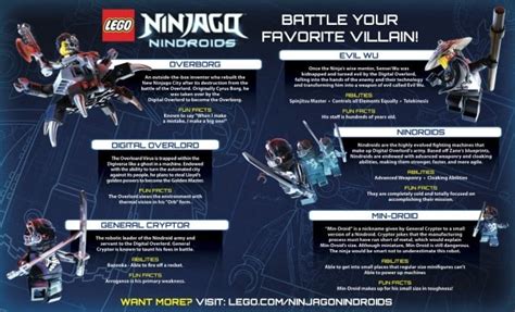 Lego Ninjago Nindroids Characters List