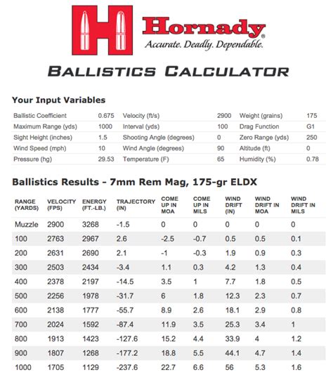 300 Win Mag Ballistics Chart