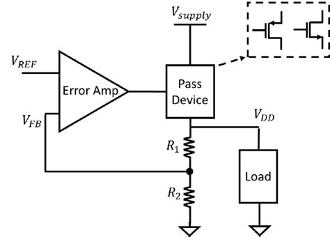 7. Schematic of a linear voltage regulator. | Download Scientific Diagram