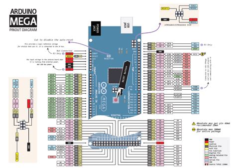 Arduino Mega Interrupt pins - Programming Questions - Arduino Forum