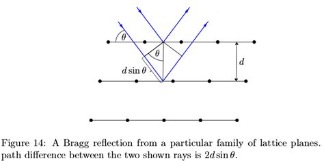 solid state physics - Bragg diffraction and lattice planes - Physics ...