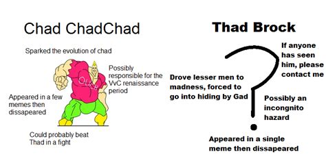 Chad ChadChad (GigaChad) vs Thad Brock : r/virginvschad