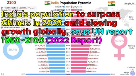 India Population History & Projection by Pyramid (1950~2100) - YouTube