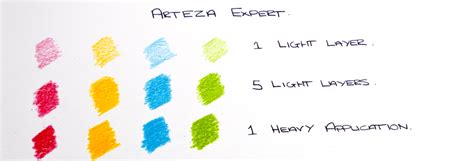 Arteza Expert Colored Pencils — The Art Gear Guide