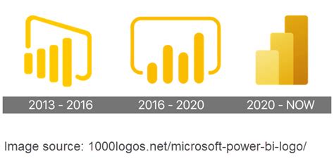 Which Power BI Icon is the Right One to Use? — Coates Data Strategies