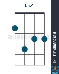 Em7 Ukulele Chord (Position #2) - Baritone