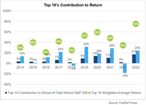 The 10 days that moved the stock market the most in 2023 - MarketWatch