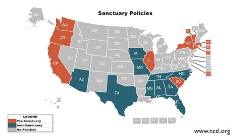 Sanctuary Policies — United States Immigration Definition