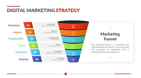 Digital Marketing Strategy - Powerslides