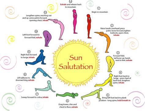 Surya Namaskar C Sequence