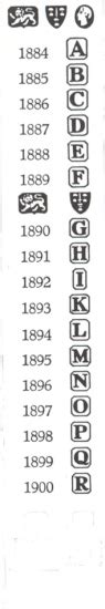 English silver marks: marks and hallmarks of Chester sterling silver