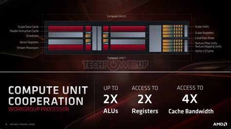 What is Navi? AMD’s new RDNA architecture explained - Newegg Insider