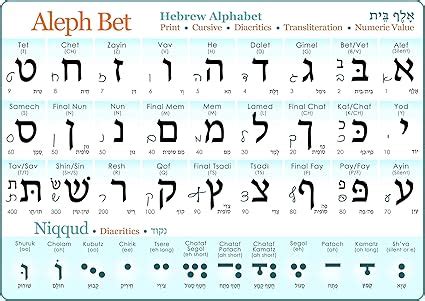 Amazon.com: Hebrew Alphabet Poster (Print & Cursive) UV Protected Study ...